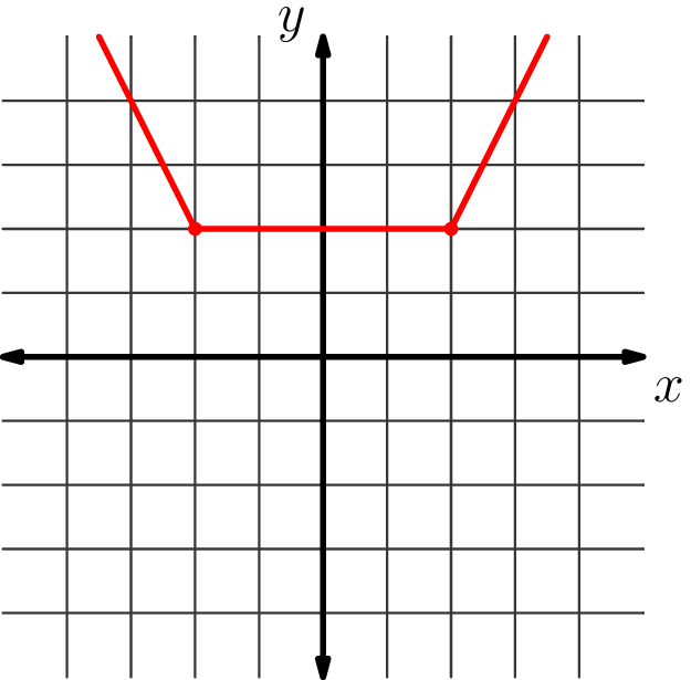 problem