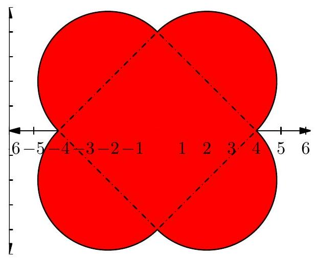problem