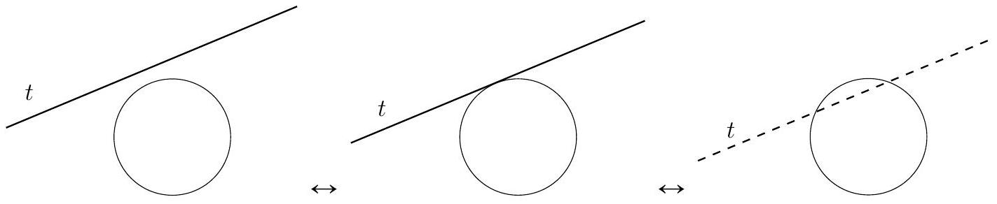 problem