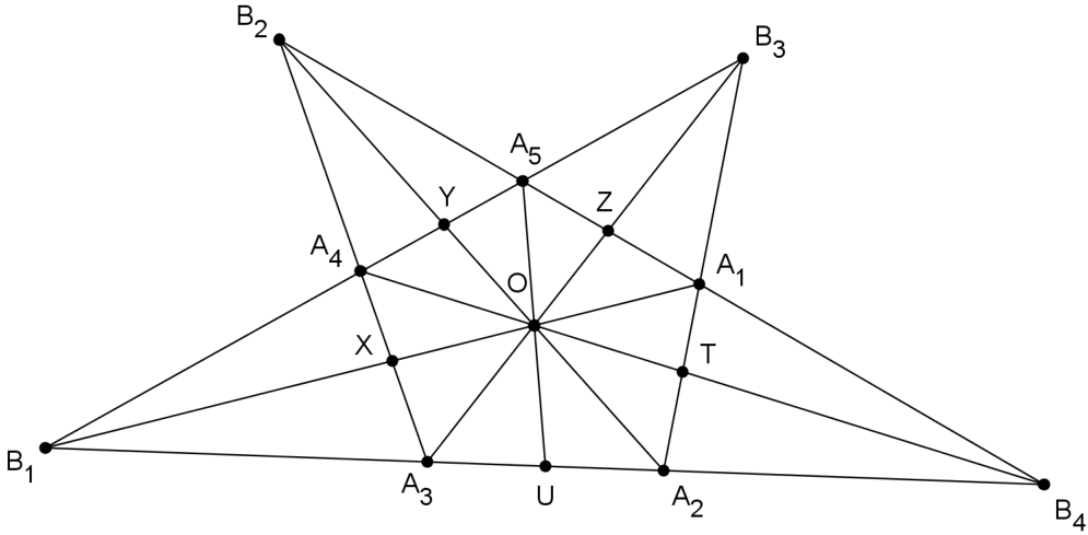 problem