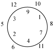problem