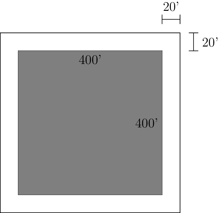 problem