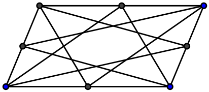 problem