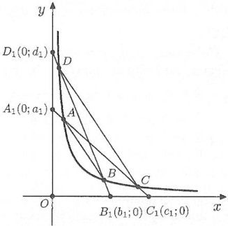 problem