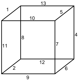 problem