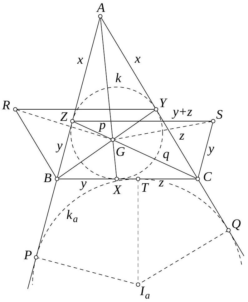 problem