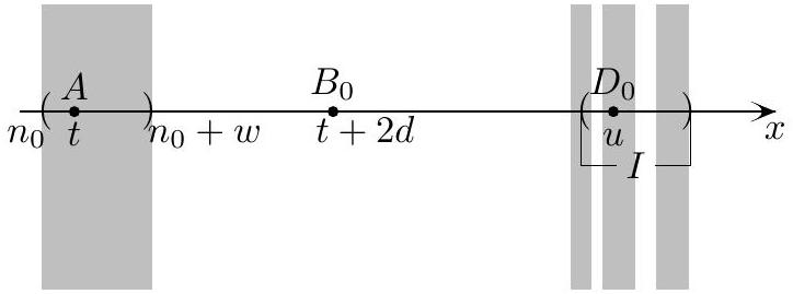 problem