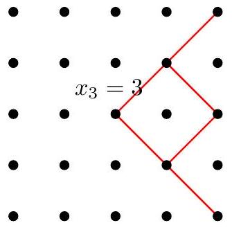 problem