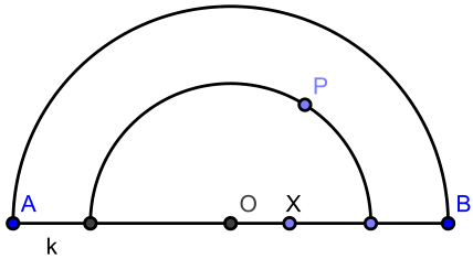 problem