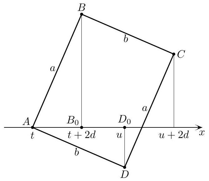 problem