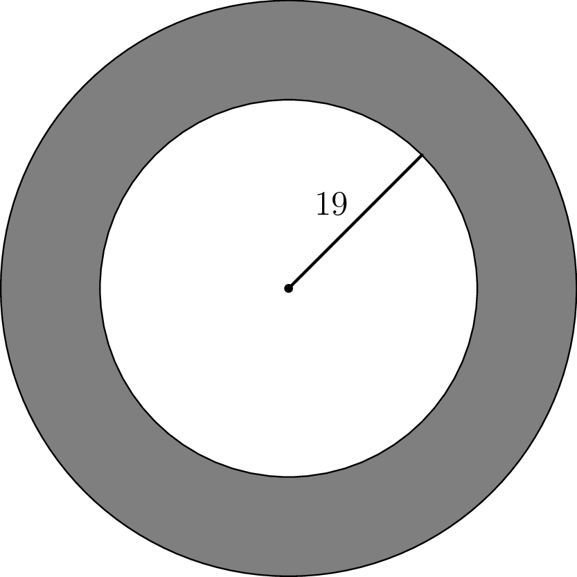 problem