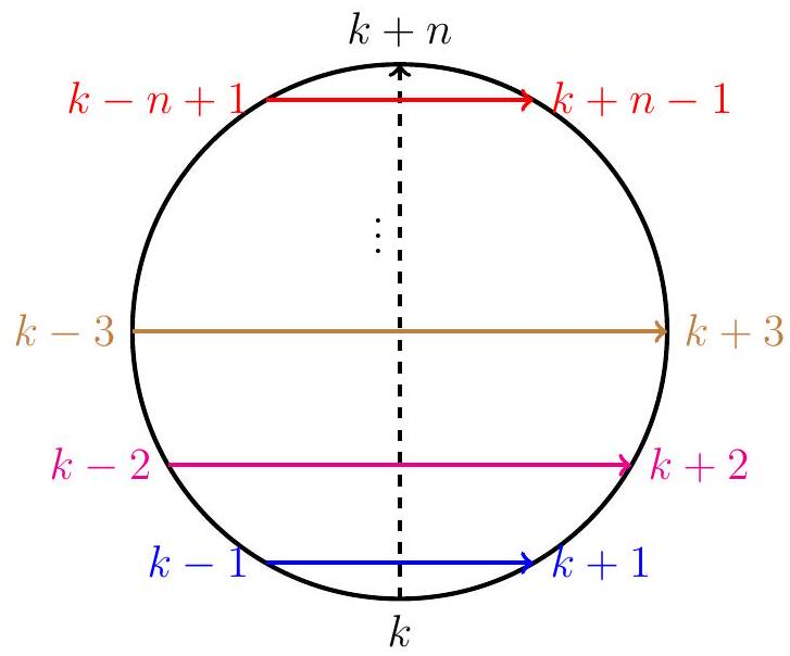 problem