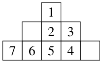 problem