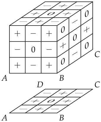 problem