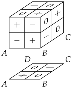 problem
