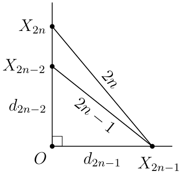 problem