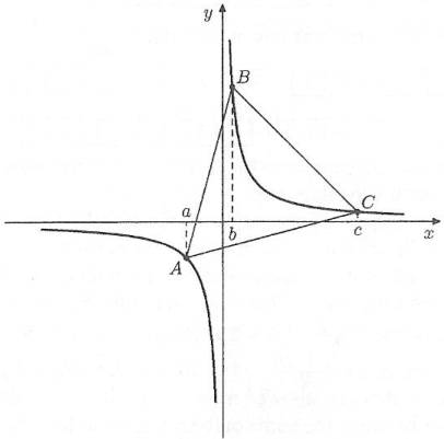 problem