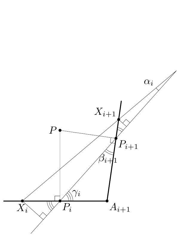 problem