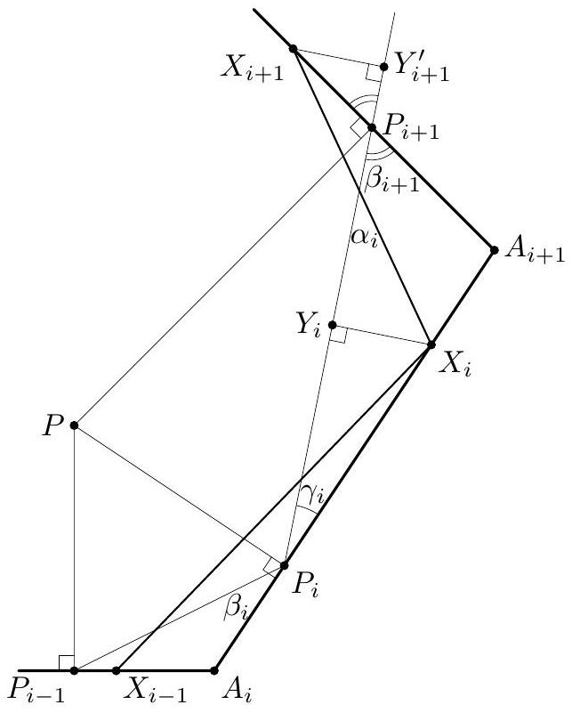 problem