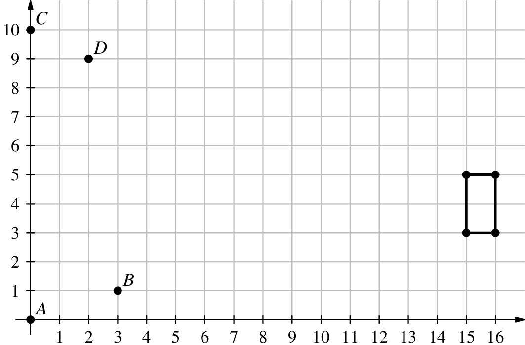 problem