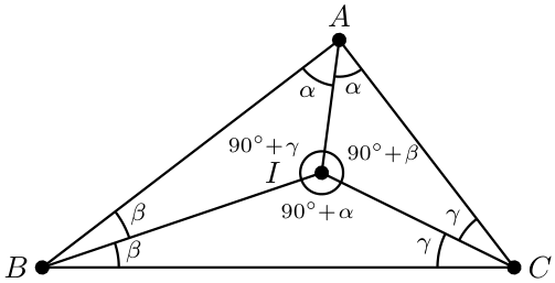 problem