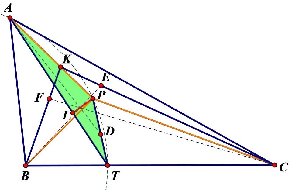 problem