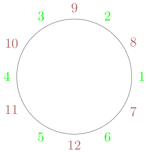 problem