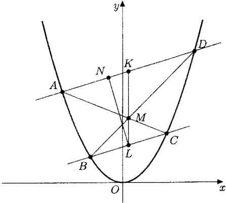 problem