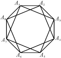 problem
