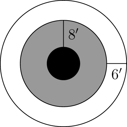 problem