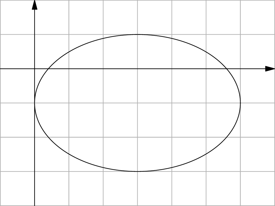 problem