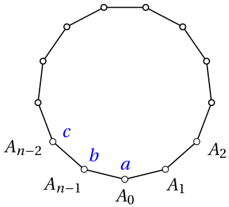 problem