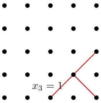 problem