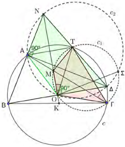 problem
