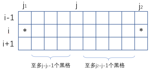 problem