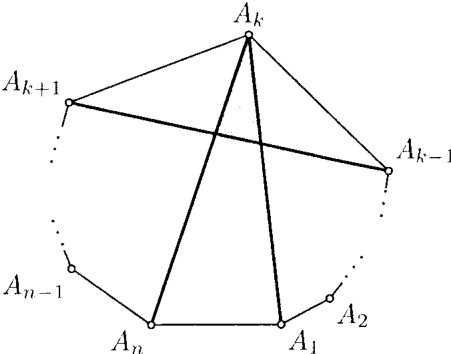 problem