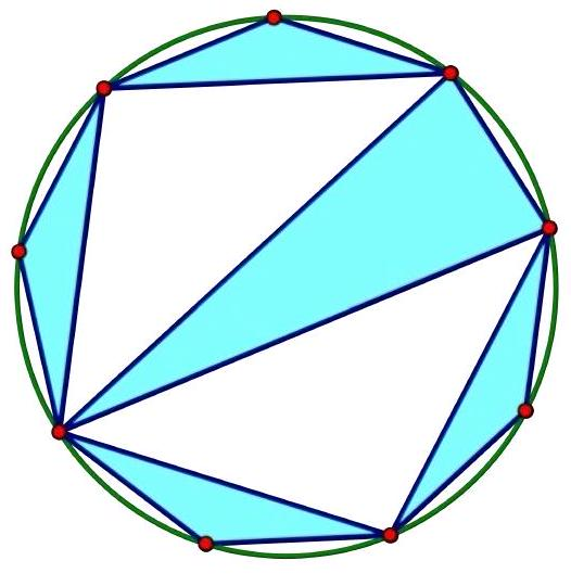 problem