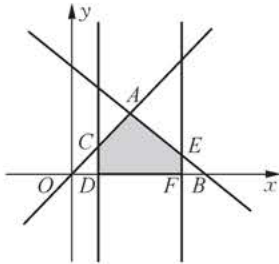 problem