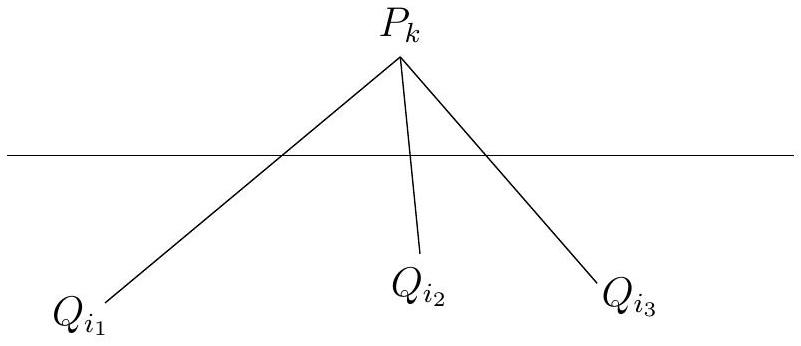 problem
