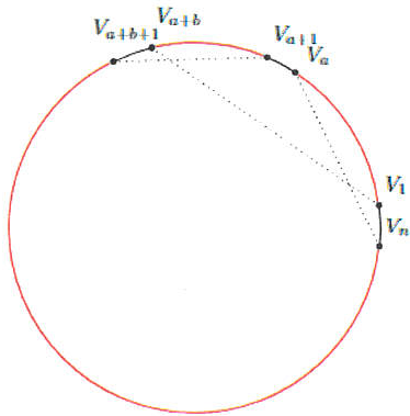 problem