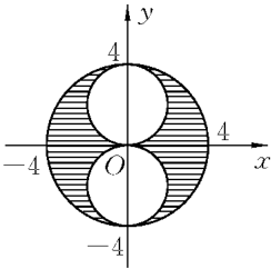 problem