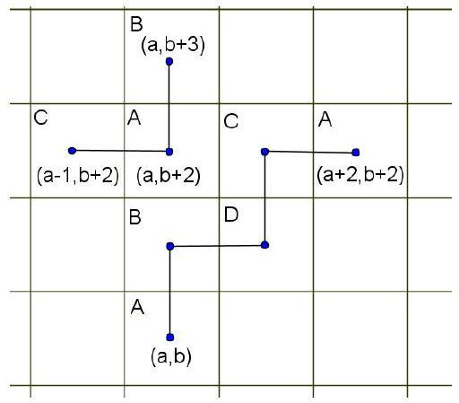 problem
