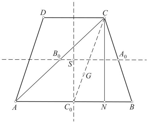 problem
