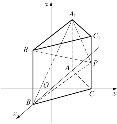 problem