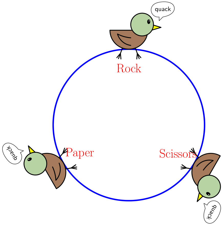 problem