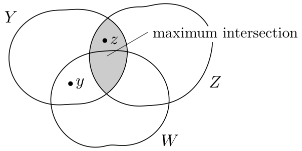 problem