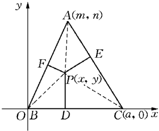 problem
