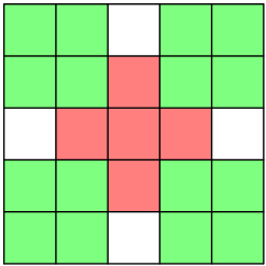 problem