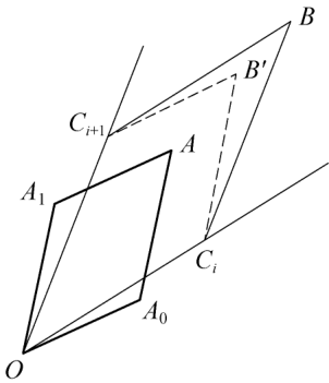 problem