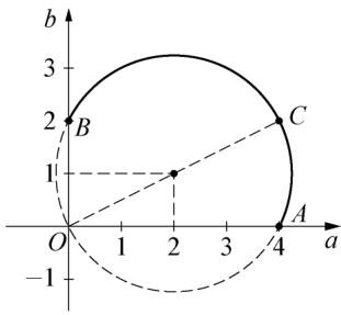 problem